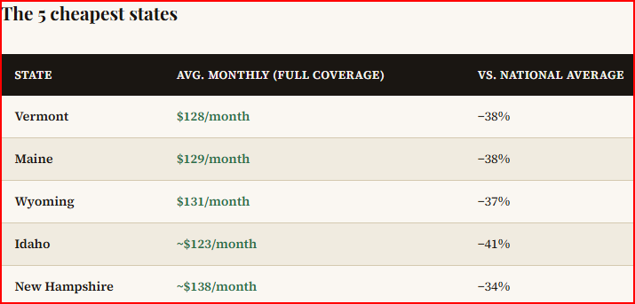 5 cheapest states car insurance cost 2026