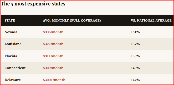 Car insurance cost by state in the USA