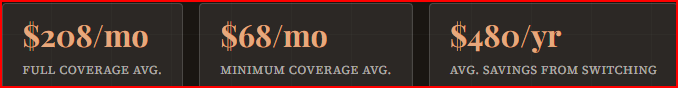 car insurance cost