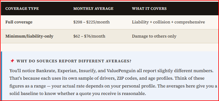 car insurance cost per month in the USA