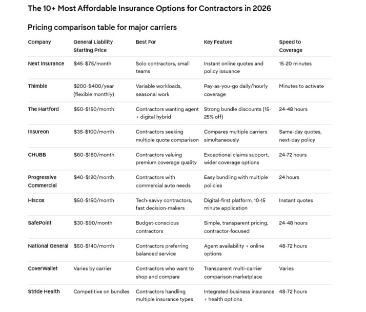 top-cheap-contractors-insurance